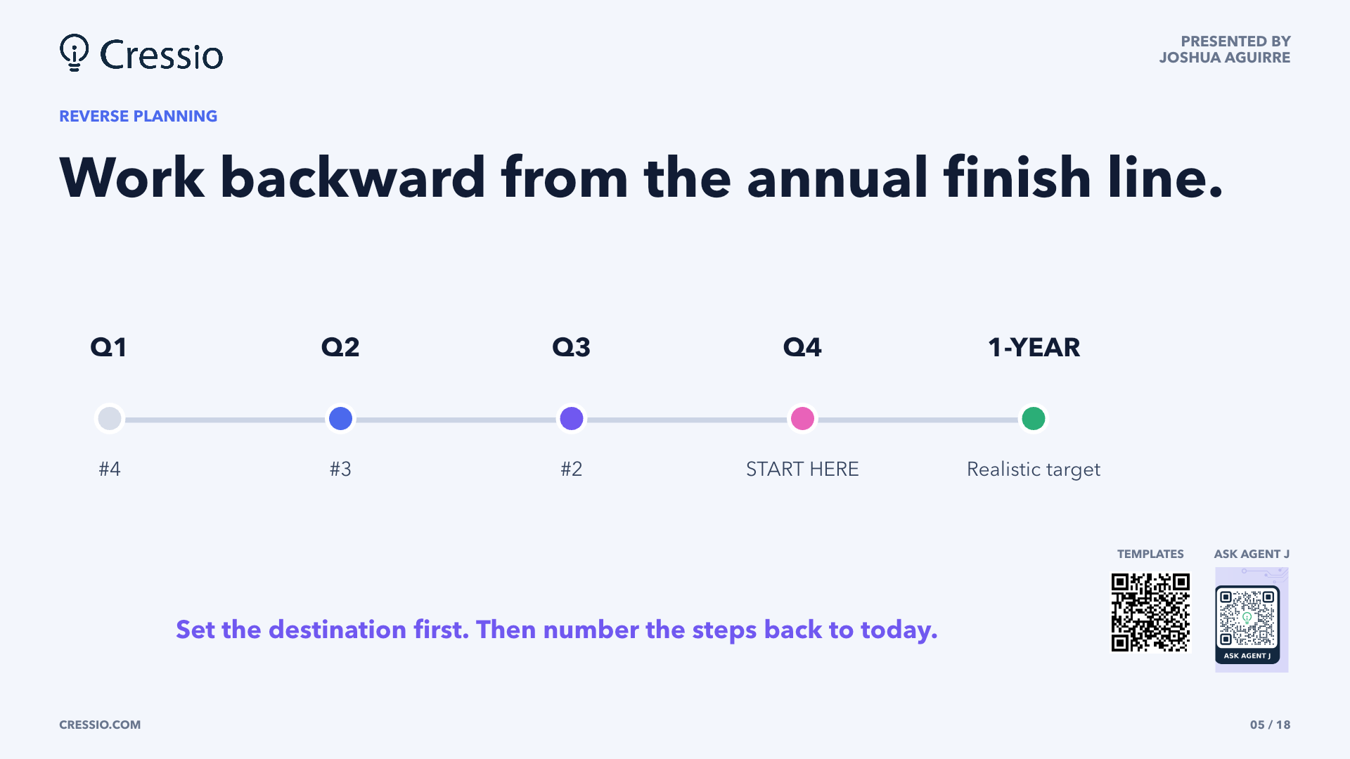Set the destination first, then number the steps back to today